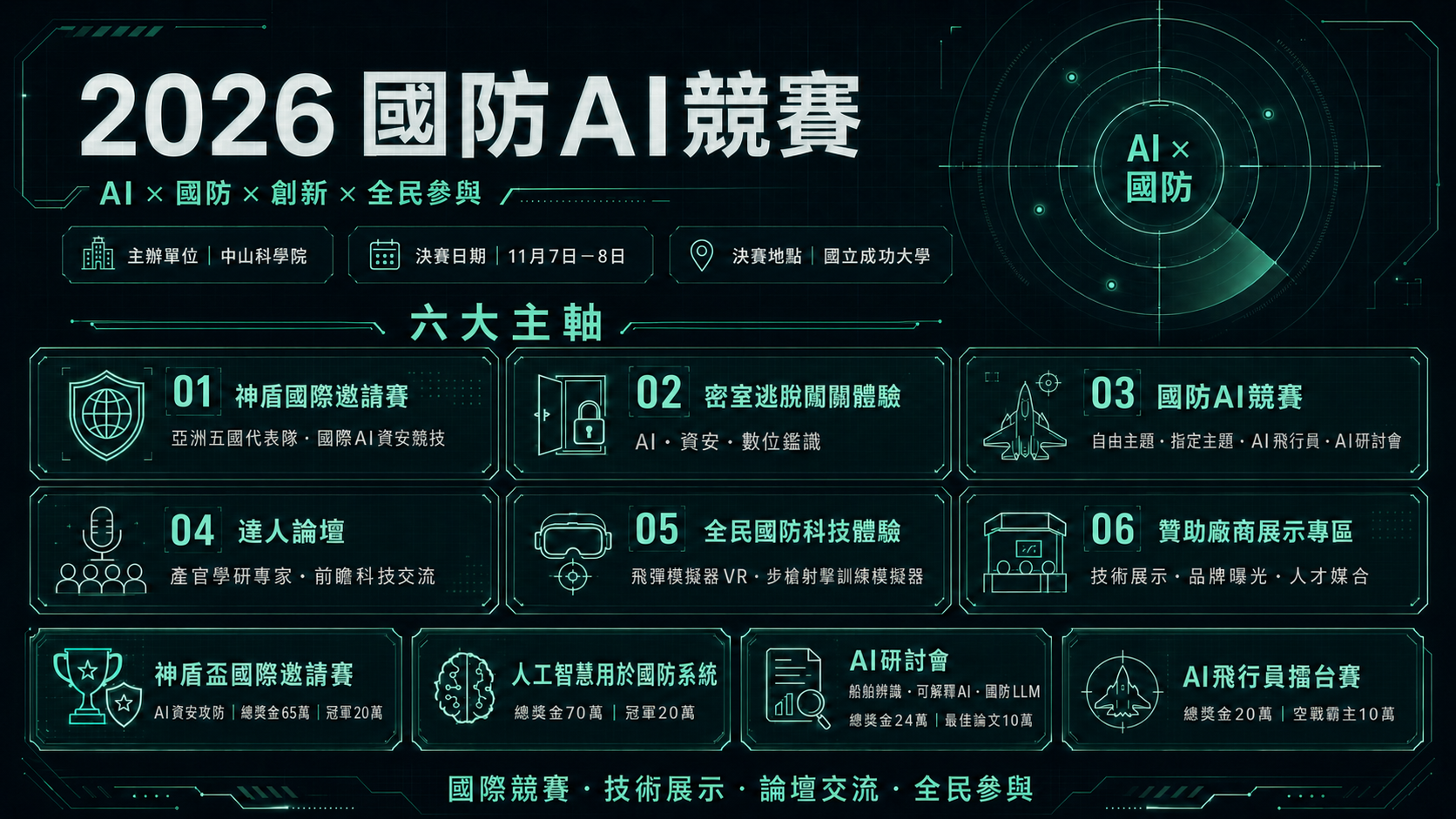 2026 國防AI競賽 關於競賽 六大主軸與比賽項目總覽